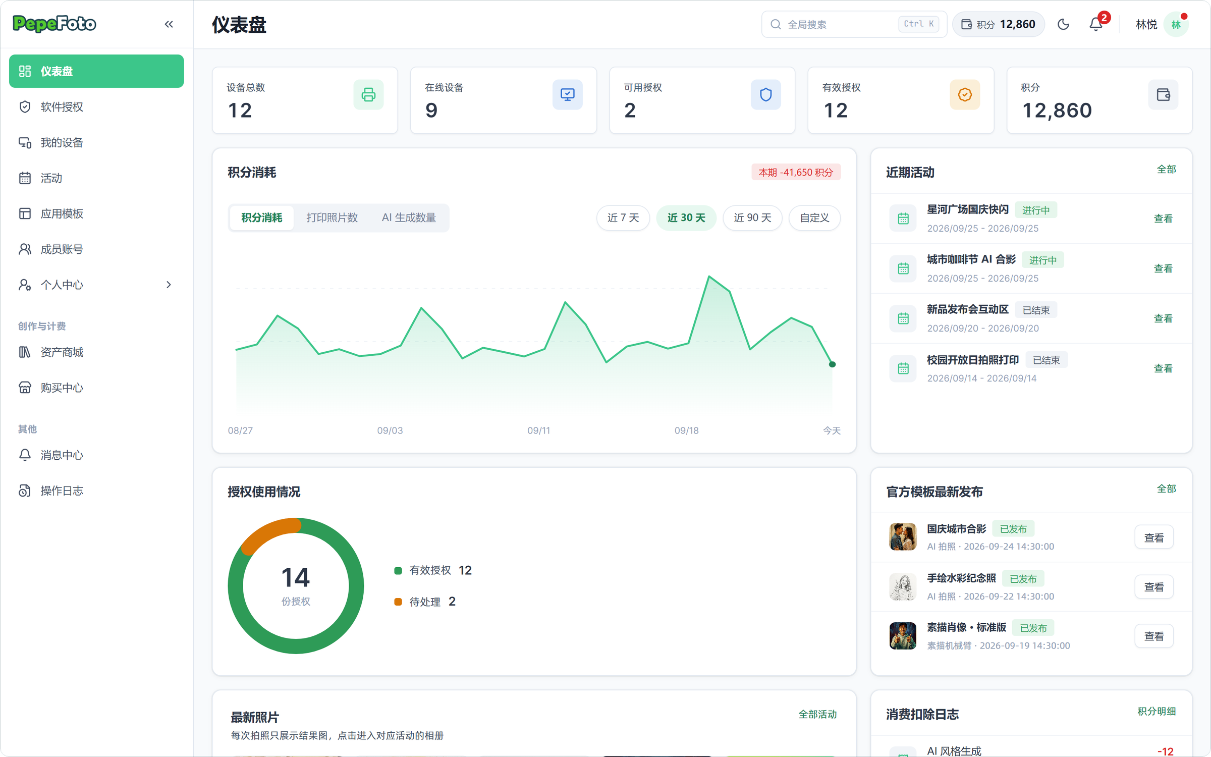 仪表盘全貌：设备、授权、积分概况，以及趋势图和近期活动 / The full dashboard: device, license and credit summaries with the trend chart and recent events