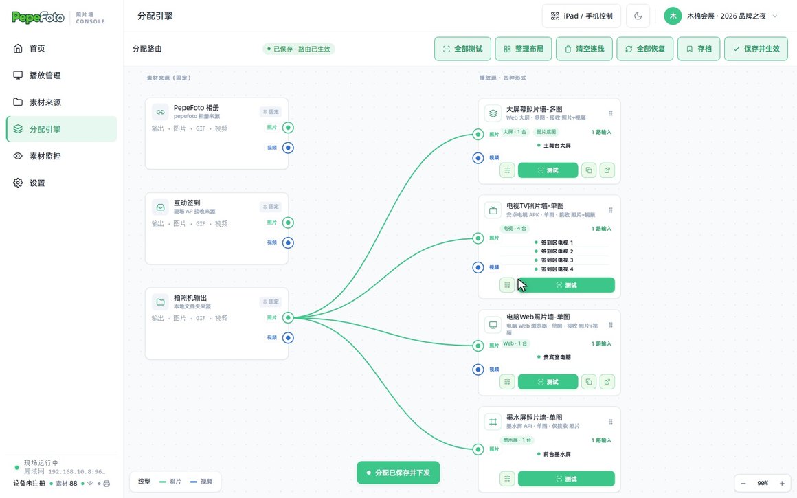 分配引擎:拍照机输出连到四种播放源 / Routing the booth output to all four screen types