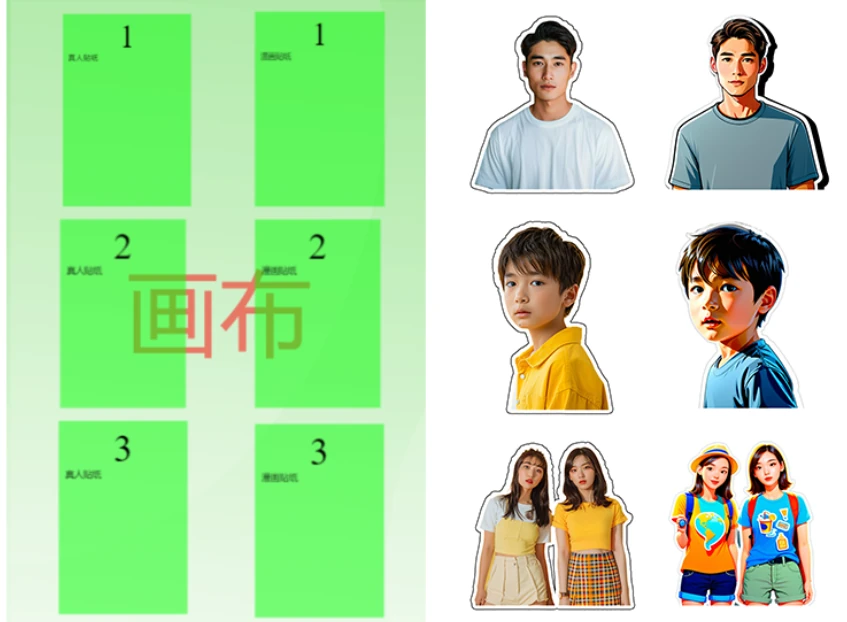 左：后台画布，每格可设真人或漫画风格；右：做出来的白边贴纸（示例图，界面数据为演示） / Left, the layout canvas with real-photo or comic style per slot; right, the finished white-outlined stickers (example; demo data)